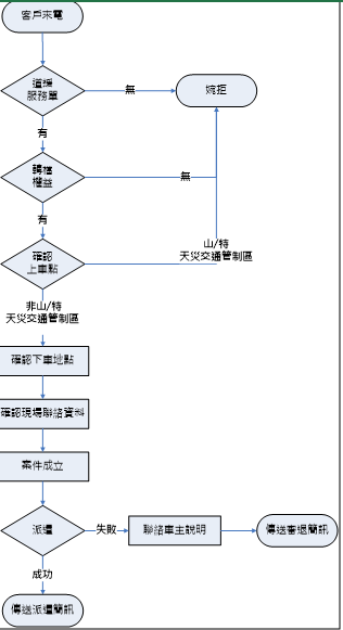 流程圖