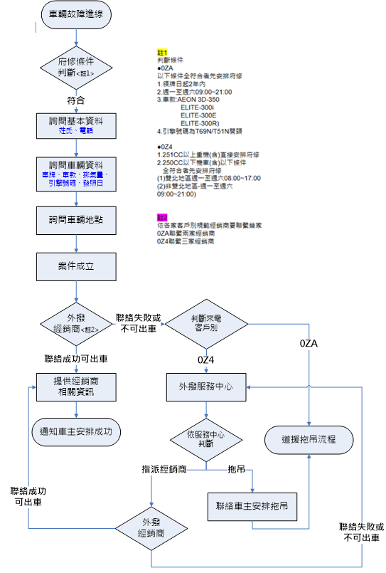 流程圖