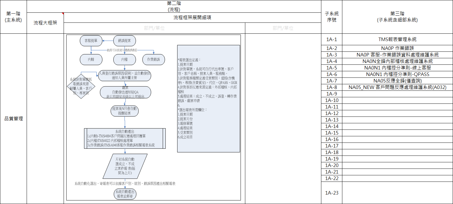 流程圖
