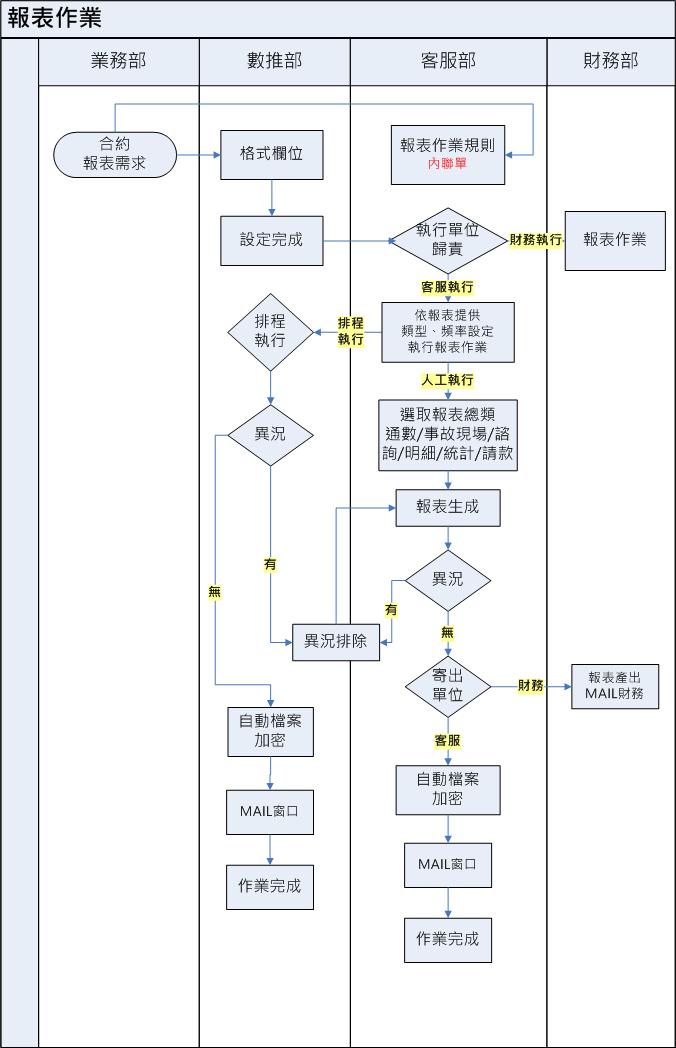 流程圖