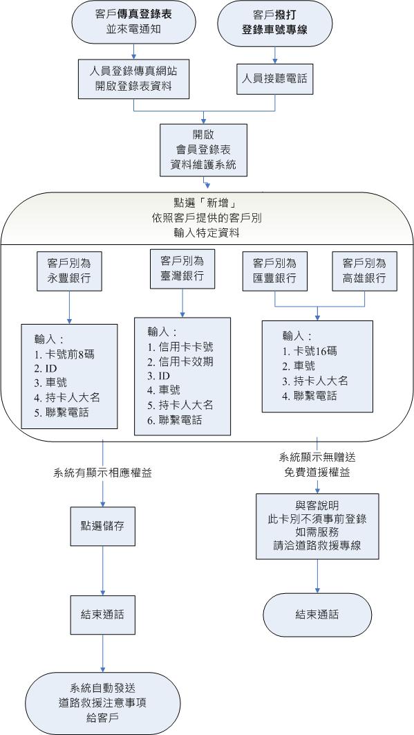 流程圖