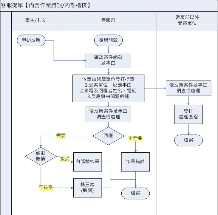 流程圖