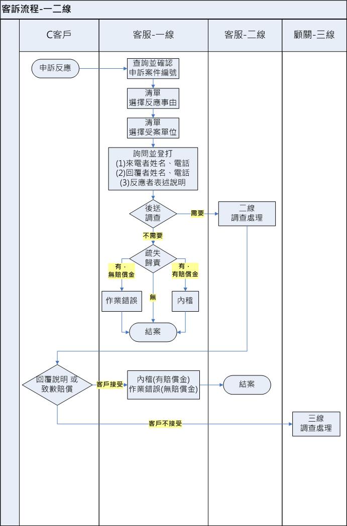 流程圖