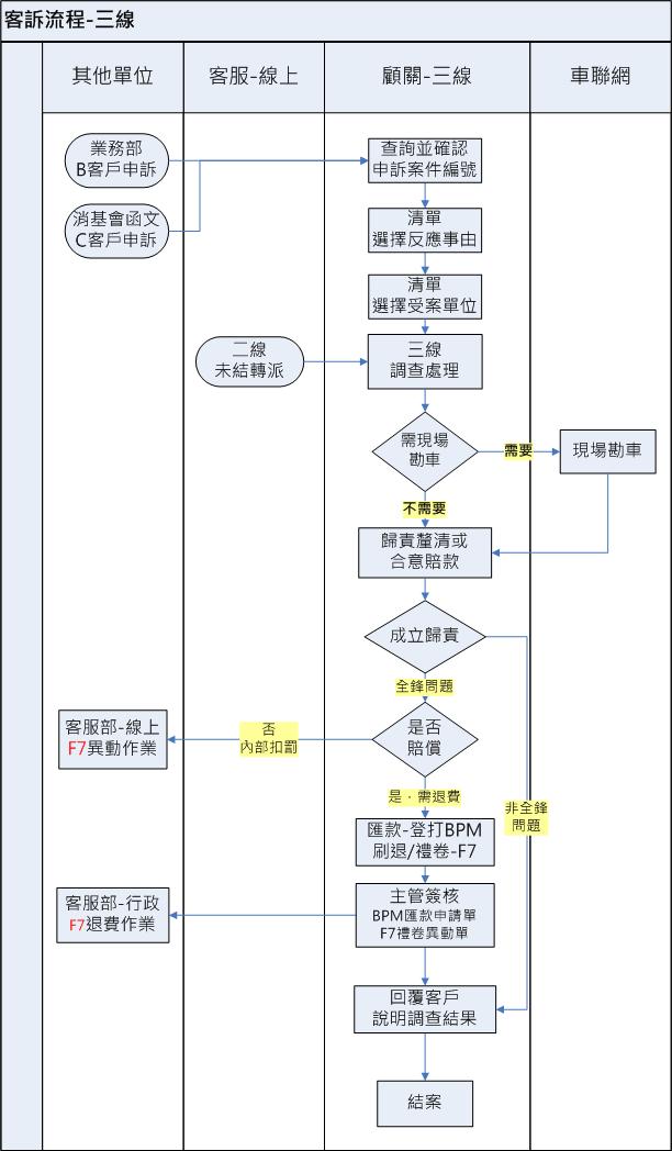 流程圖