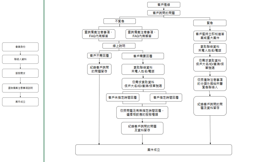 流程圖