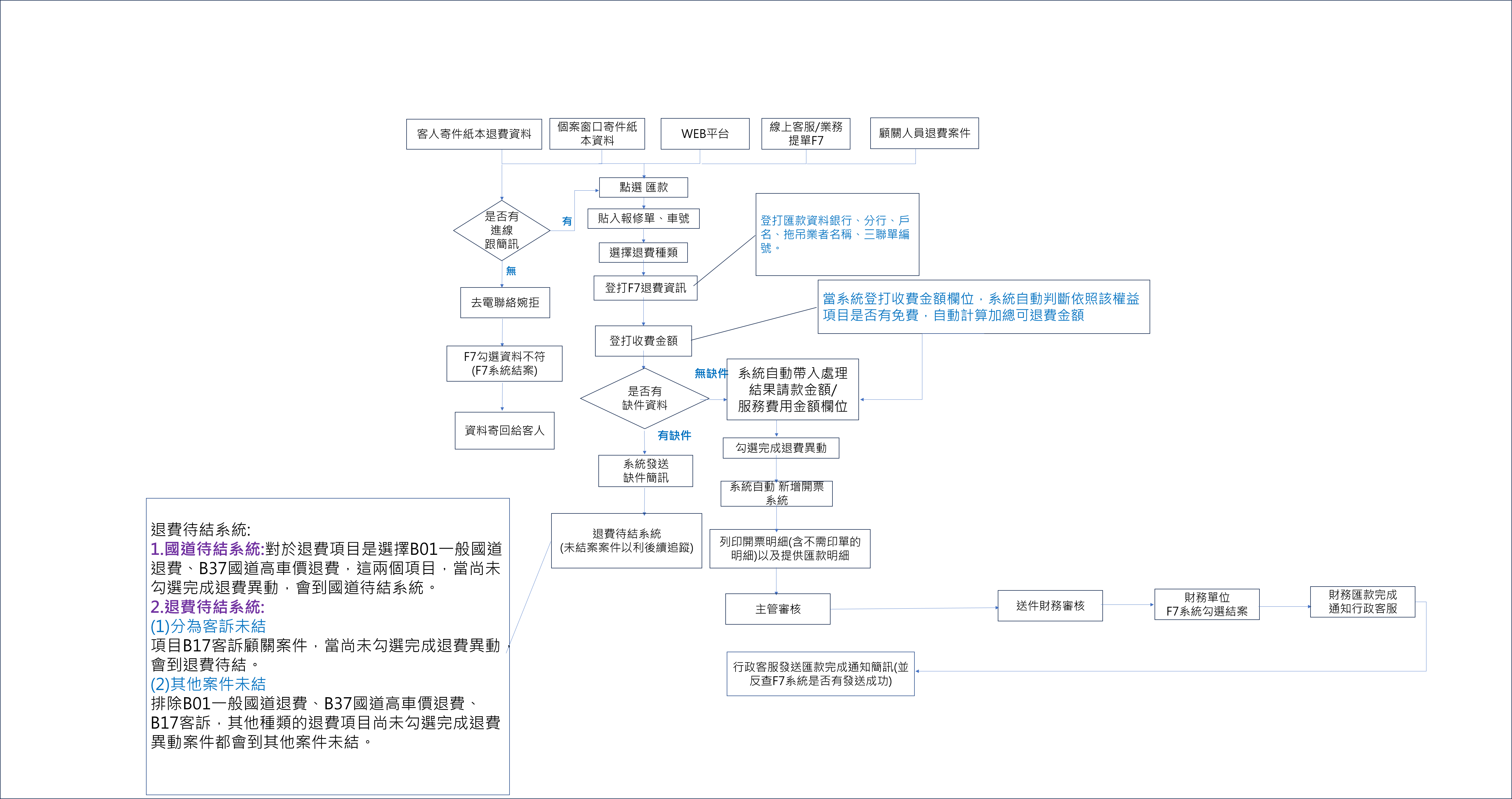 流程圖