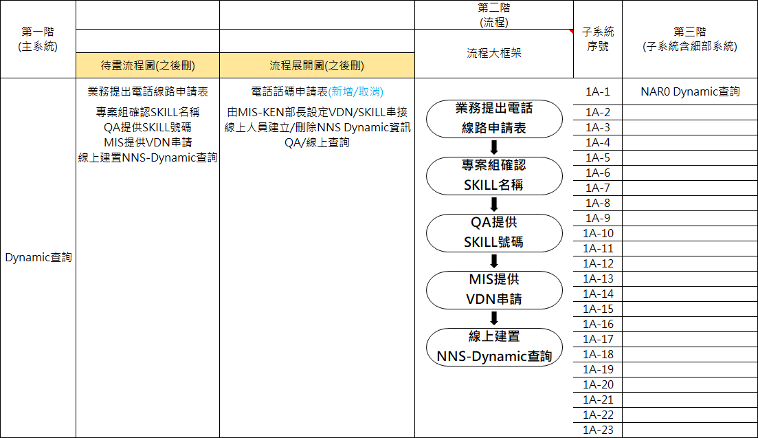 流程圖
